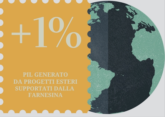 Diplomazia Economica italiana: un sostegno crescente alle PMI