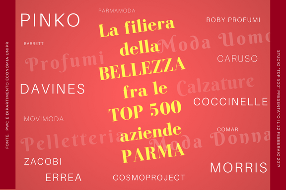 La filiera della bellezza protagonista della Top 500 aziende di Parma